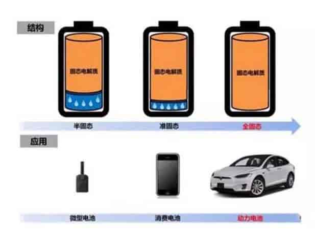 固態(tài)電池能否取代鋰電池？