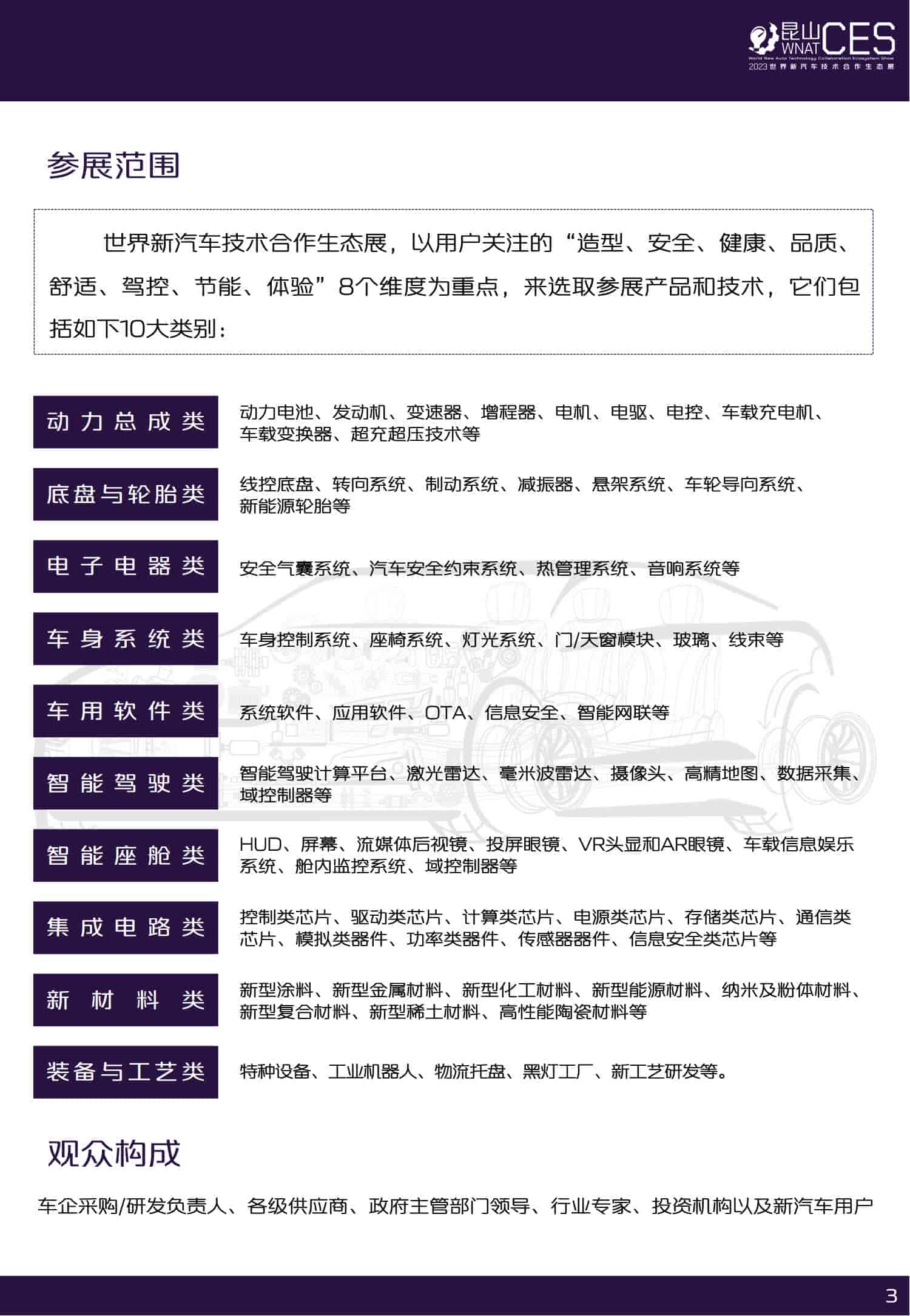 招商手冊-2023世界新汽車技術合作生態展_03.jpg